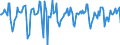 Indicator: Market Hotness:: Median Days on Market in Harrisburg-Carlisle, PA (CBSA)