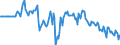 Indicator: Market Hotness:: Median Days on Market Versus the United States in Harrisburg-Carlisle, PA (CBSA)