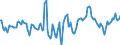 Indicator: Market Hotness:: Median Days on Market Day in Harrisburg-Carlisle, PA (CBSA)