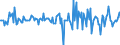 Indicator: Market Hotness:: Median Listing Price in Harrisburg-Carlisle, PA (CBSA)