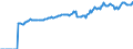 Indicator: Market Hotness:: Median Listing Price in Harrisburg-Carlisle, PA (CBSA)