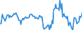Indicator: Market Hotness:: Median Listing Price in Harrisburg-Carlisle, PA (CBSA)