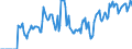 Indicator: Market Hotness:: Supply Score in Harrisburg-Carlisle, PA (CBSA)