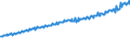 Indicator: Total Quarterly Wages in Harrisburg-Carlisle, PA (MSA): 
