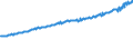 Indicator: Total Quarterly Wages in Harrisburg-Carlisle, PA (MSA): 