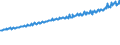 Indicator: Average Weekly Wages for Employees in Total Covered Establishments in Harrisburg-Carlisle, PA (MSA): 