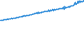 Indicator: Average Weekly Wages for Employees in Total Covered Establishments in Harrisburg-Carlisle, PA (MSA): 