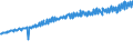 Indicator: Average Weekly Wages for Employees in: Federal Government Establishments in Harrisburg-Carlisle, PA (MSA)
