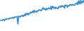 Indicator: Average Weekly Wages for Employees in: Federal Government Establishments in Harrisburg-Carlisle, PA (MSA)