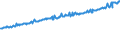 Indicator: Average Weekly Wages for Employees in: State Government Establishments in Harrisburg-Carlisle, PA (MSA)