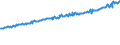 Indicator: Average Weekly Wages for Employees in: State Government Establishments in Harrisburg-Carlisle, PA (MSA)