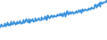 Indicator: Average Weekly Wages for Employees in: Local Government Establishments in Harrisburg-Carlisle, PA (MSA)