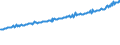 Indicator: Average Weekly Wages for Employees in: Local Government Establishments in Harrisburg-Carlisle, PA (MSA)