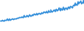 Indicator: Average Weekly Wages for Employees in: Private Establishments in Harrisburg-Carlisle, PA (MSA)