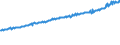 Indicator: Average Weekly Wages for Employees in: Private Establishments in Harrisburg-Carlisle, PA (MSA)