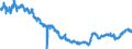 Indicator: All Employees:: Manufacturing: Non-Durable Goods: Food Manufacturing in Harrisburg-Carlisle, PA (MSA)