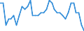 Indicator: All Employees:: Retail Trade: General Merchandise Stores in Harrisburg-Carlisle, PA (MSA)