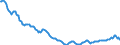 Indicator: Housing Inventory: Active Listing Count: in Lebanon, PA (CBSA)