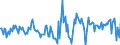 Indicator: Housing Inventory: Active Listing Count: Month-Over-Month in Lebanon, PA (CBSA)