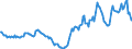 Indicator: Housing Inventory: Active Listing Count: Year-Over-Year in Lebanon, PA (CBSA)
