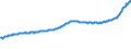 Indicator: Housing Inventory: Active Listing Count: Lebanon, PA (MSA)
