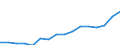 Indicator: Housing Inventory: Active Listing Count: banon, PA (MSA)