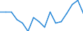 Indicator: Housing Inventory: Active Listing Count: g in Lebanon, PA (MSA)