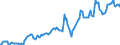 Indicator: Housing Inventory: Average Listing Price: in Lebanon, PA (CBSA)