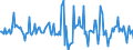 Indicator: Housing Inventory: Average Listing Price: Month-Over-Month in Lebanon, PA (CBSA)