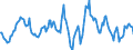 Indicator: Housing Inventory: Average Listing Price: Year-Over-Year in Lebanon, PA (CBSA)