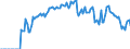 Indicator: Market Hotness:: Demand Score in Lebanon, PA (CBSA)