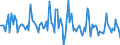 Indicator: Market Hotness:: Listing Views per Property in Lebanon, PA (CBSA)