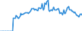Indicator: Market Hotness:: Page View Count per Property Versus the United States in Lebanon, PA (CBSA)