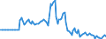 Indicator: Market Hotness:: Page View Count per Property in Lebanon, PA (CBSA)