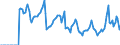 Indicator: Market Hotness:: Median Days on Market in Lebanon, PA (CBSA)