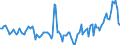 Indicator: Market Hotness:: Median Days on Market in Lebanon, PA (CBSA)