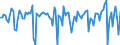 Indicator: Market Hotness:: Median Days on Market in Lebanon, PA (CBSA)