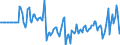 Indicator: Market Hotness:: Median Days on Market Versus the United States in Lebanon, PA (CBSA)