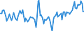 Indicator: Market Hotness:: Median Days on Market Day in Lebanon, PA (CBSA)