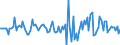 Indicator: Market Hotness:: Median Listing Price in Lebanon, PA (CBSA)