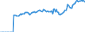 Indicator: Market Hotness:: Median Listing Price in Lebanon, PA (CBSA)
