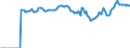 Indicator: Market Hotness:: Median Listing Price Versus the United States in Lebanon, PA (CBSA)