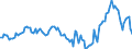 Indicator: Market Hotness:: Median Listing Price in Lebanon, PA (CBSA)