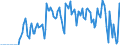 Indicator: Market Hotness:: Supply Score in Lebanon, PA (CBSA)