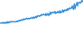 Indicator: Total Quarterly Wages in Lebanon, PA (MSA): 