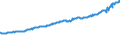 Indicator: Total Quarterly Wages in Lebanon, PA (MSA): 