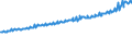 Indicator: Average Weekly Wages for Employees in Total Covered Establishments in Lebanon, PA (MSA): 