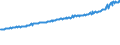 Indicator: Average Weekly Wages for Employees in Total Covered Establishments in Lebanon, PA (MSA): 