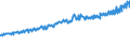 Indicator: Average Weekly Wages for Employees in: Federal Government Establishments in Lebanon, PA (MSA)