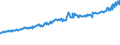 Indicator: Average Weekly Wages for Employees in: Federal Government Establishments in Lebanon, PA (MSA)
